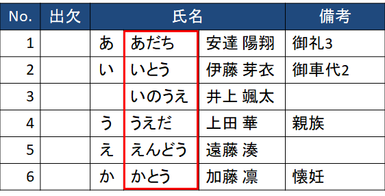 結婚式の受付名簿を作成する際の５つのポイント Weddinblog